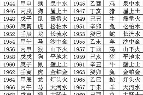 生肖五行及出生年份大全|十二生肖 五行查詢表（對應年份）